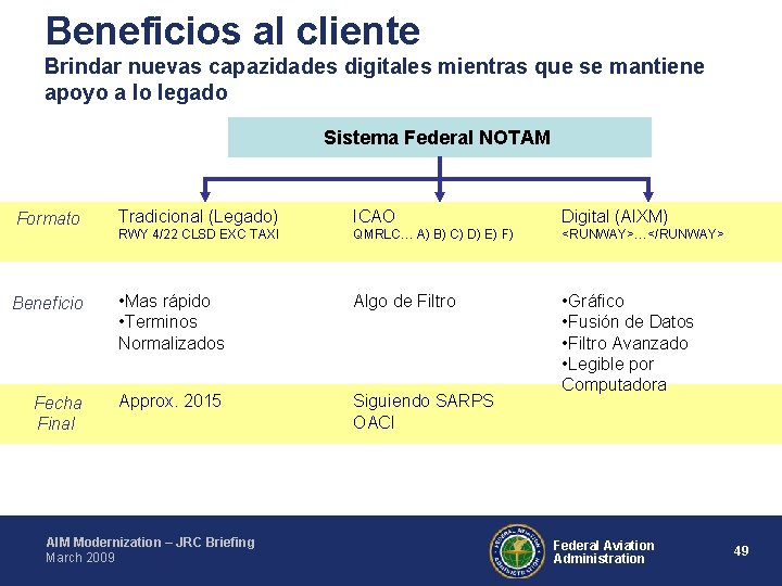 Beneficios al cliente Brindar nuevas capazidades digitales mientras que se mantiene apoyo a lo