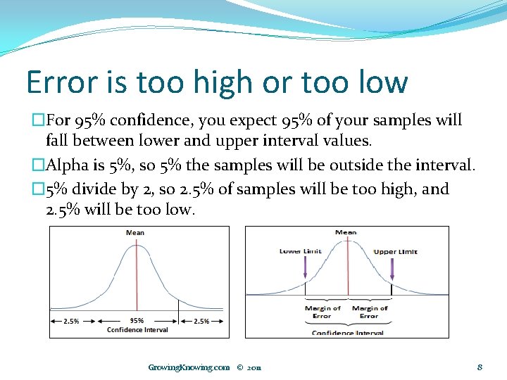 Error is too high or too low �For 95% confidence, you expect 95% of