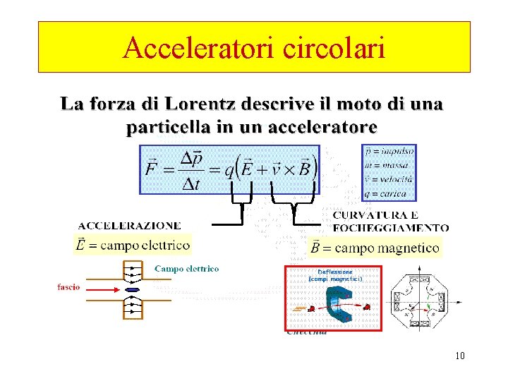 Acceleratori circolari 10 