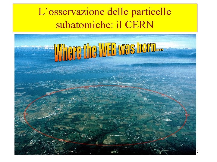 L’osservazione delle particelle subatomiche: il CERN 15 