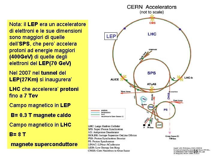 Nota: il LEP era un acceleratore di elettroni e le sue dimensioni sono maggiori