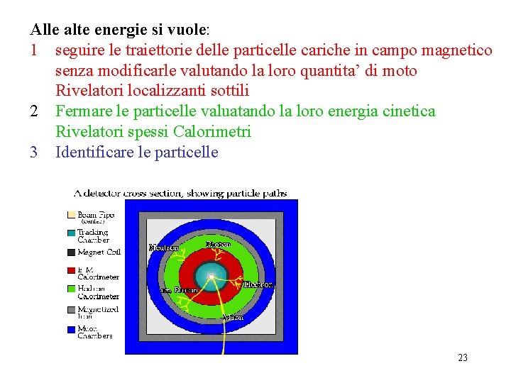 Alle alte energie si vuole: 1 seguire le traiettorie delle particelle cariche in campo