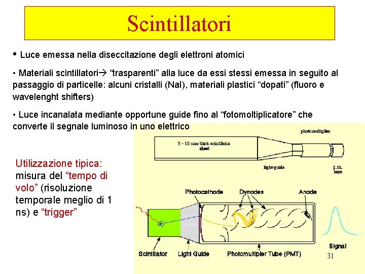 Scintillatori • Luce emessa nella diseccitazione degli elettroni atomici • Materiali scintillatori “trasparenti” alla