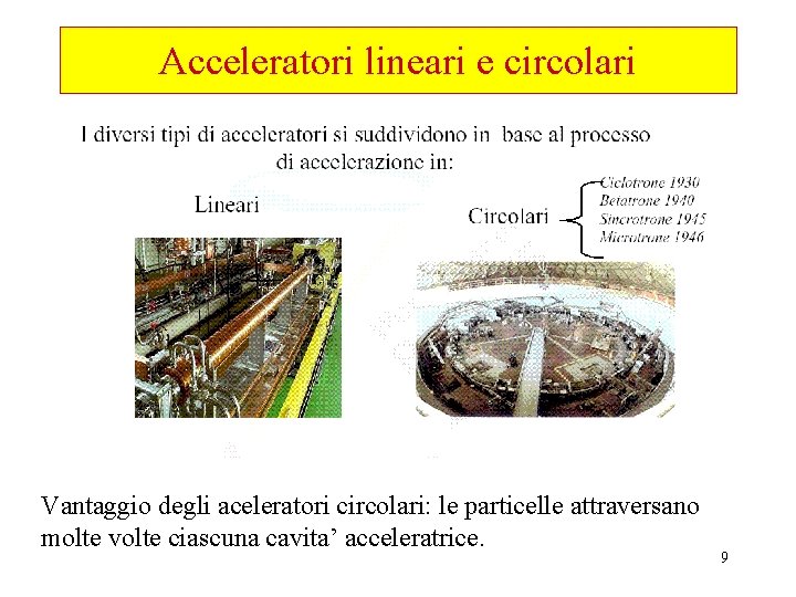 Acceleratori lineari e circolari Vantaggio degli aceleratori circolari: le particelle attraversano molte volte ciascuna