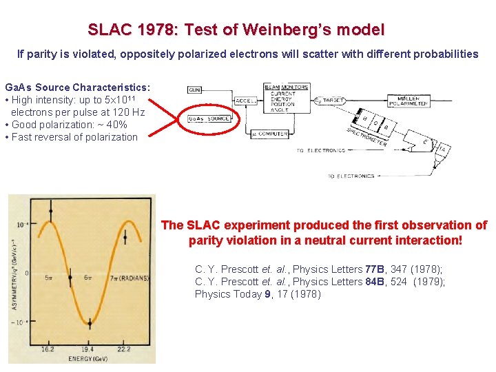 SLAC 1978: Test of Weinberg’s model If parity is violated, oppositely polarized electrons will