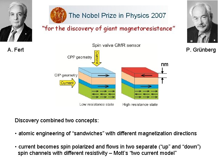 “for the discovery of giant magnetoresistance” A. Fert P. Grünberg nm Discovery combined two