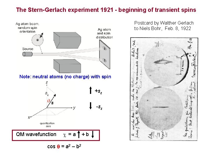 The Stern-Gerlach experiment 1921 - beginning of transient spins Postcard by Walther Gerlach to