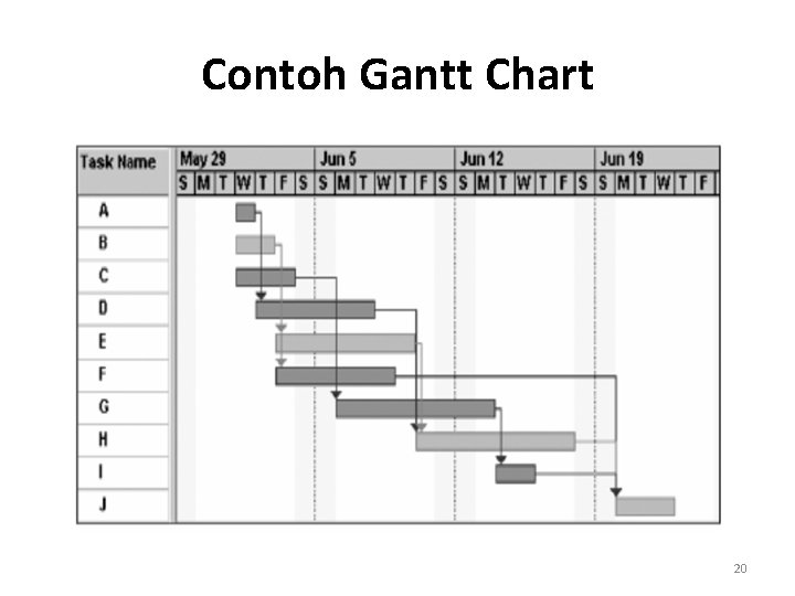 Contoh Gantt Chart 20 