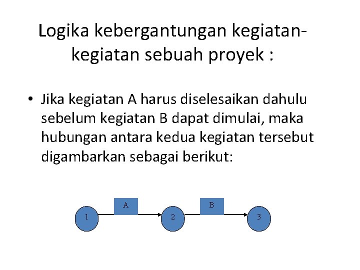 Logika kebergantungan kegiatan sebuah proyek : • Jika kegiatan A harus diselesaikan dahulu sebelum