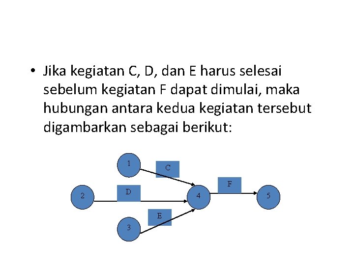  • Jika kegiatan C, D, dan E harus selesai sebelum kegiatan F dapat