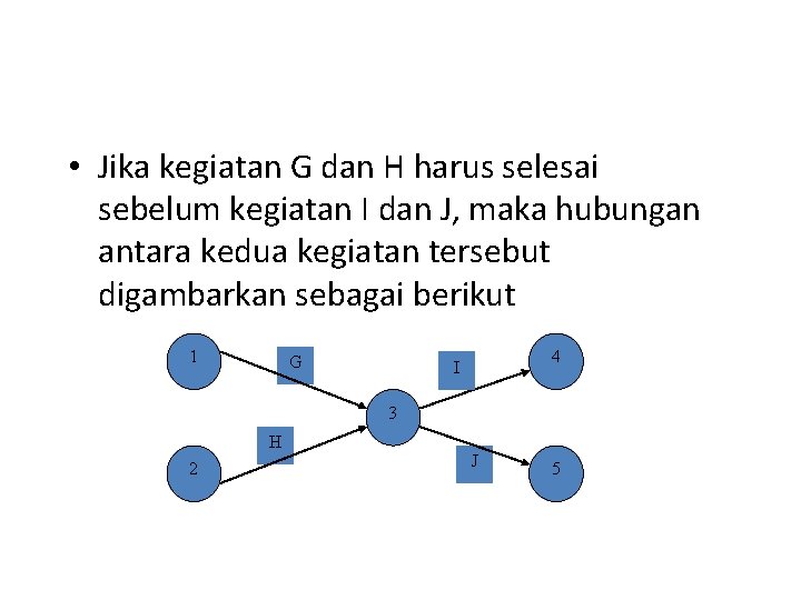  • Jika kegiatan G dan H harus selesai sebelum kegiatan I dan J,