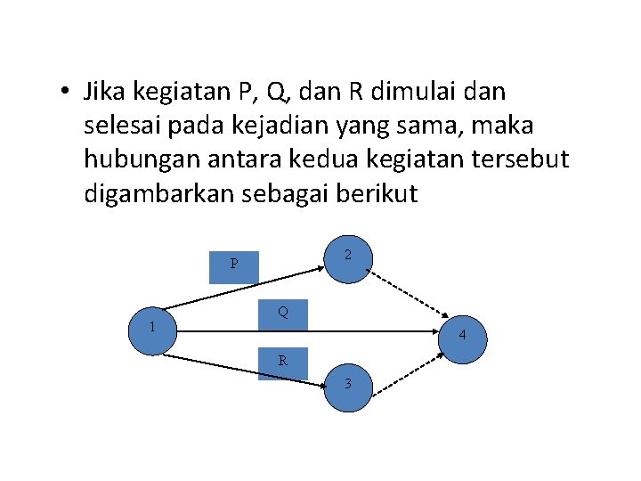  • Jika kegiatan P, Q, dan R dimulai dan selesai pada kejadian yang