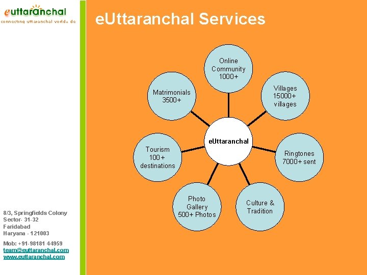 e. Uttaranchal Services Online Community 1000+ Villages 15000+ villages Matrimonials 3500+ e. Uttaranchal Tourism