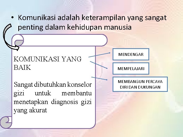  • Komunikasi adalah keterampilan yang sangat penting dalam kehidupan manusia KOMUNIKASI YANG BAIK