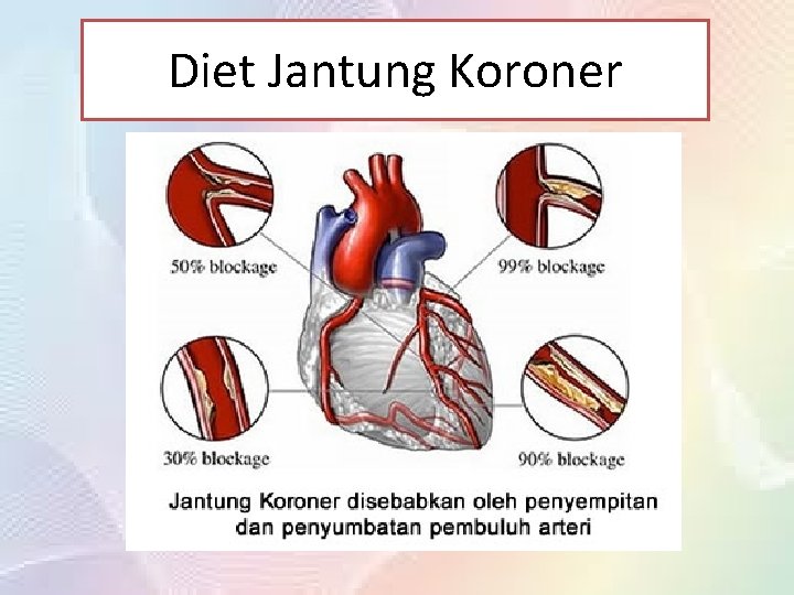 Diet Jantung Koroner 