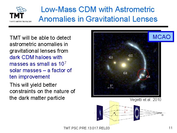 Low-Mass CDM with Astrometric Anomalies in Gravitational Lenses TMT will be able to detect