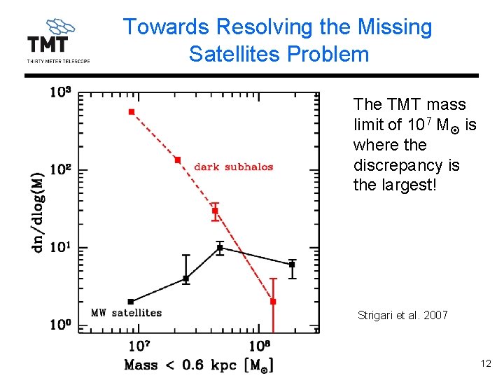 Towards Resolving the Missing Satellites Problem The TMT mass limit of 107 M is