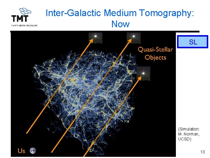 Inter-Galactic Medium Tomography: Now SL (Simulation: M. Norman, UCSD) TMT. PSC. PRE. 13. 017.