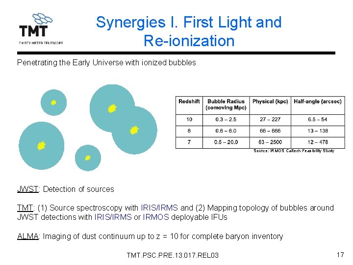 Synergies I. First Light and Re-ionization Penetrating the Early Universe with ionized bubbles Source: