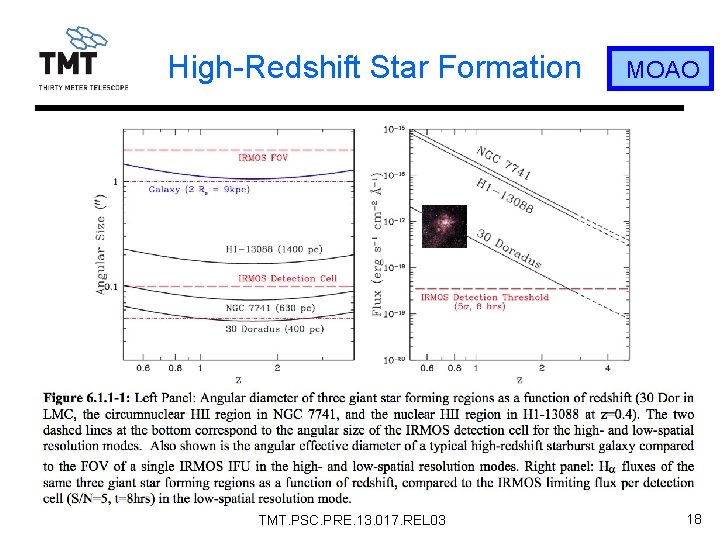 High-Redshift Star Formation TMT. PSC. PRE. 13. 017. REL 03 MOAO 18 