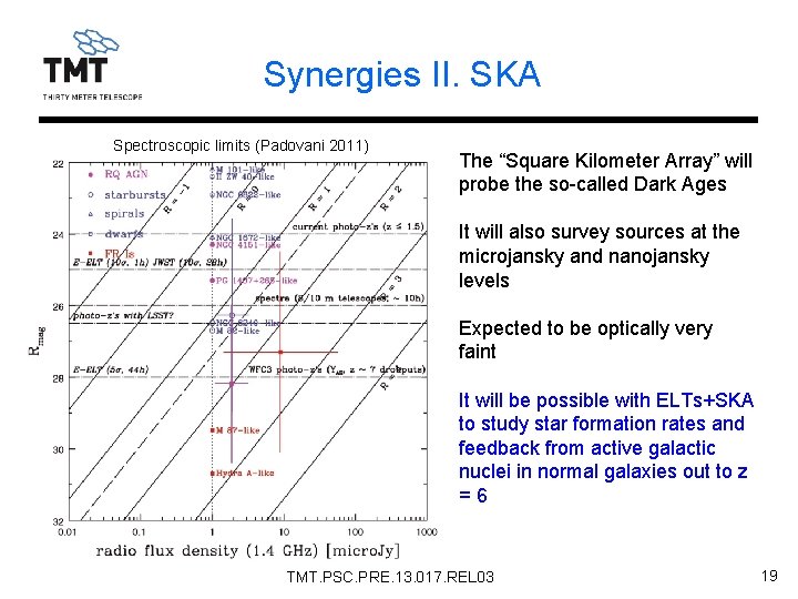 Synergies II. SKA Spectroscopic limits (Padovani 2011) The “Square Kilometer Array” will probe the