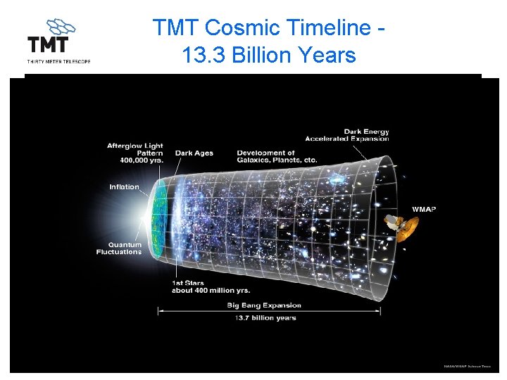 TMT Cosmic Timeline 13. 3 Billion Years TMT. PSC. PRE. 13. 017. REL 03