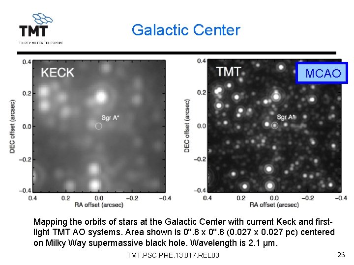 Galactic Center MCAO Mapping the orbits of stars at the Galactic Center with current