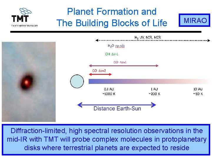 Planet Formation and The Building Blocks of Life MIRAO Diffraction-limited, high spectral resolution observations