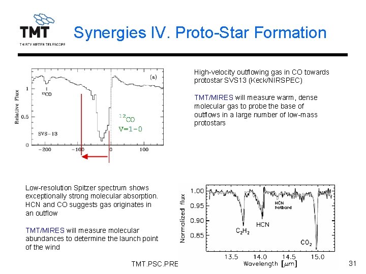 Synergies IV. Proto-Star Formation High-velocity outflowing gas in CO towards protostar SVS 13 (Keck/NIRSPEC)