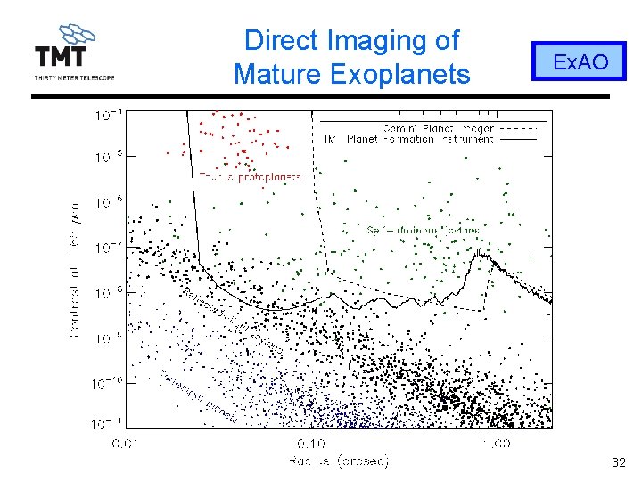 Direct Imaging of Mature Exoplanets Ex. AO 32 TMT. PSC. PRE. 13. 017. REL