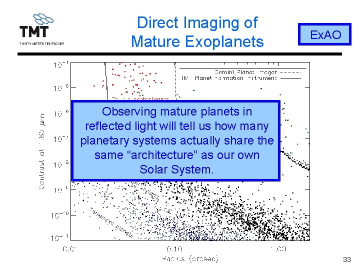 Direct Imaging of Mature Exoplanets Ex. AO Observing mature planets in reflected light will