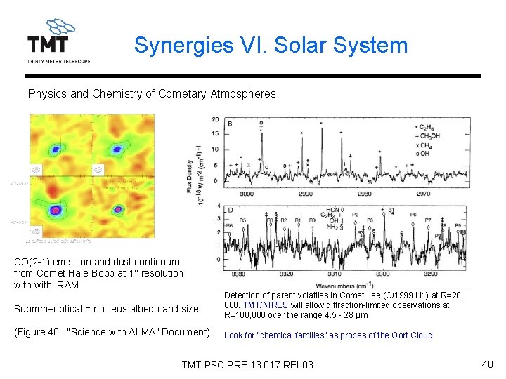 Synergies VI. Solar System Physics and Chemistry of Cometary Atmospheres CO(2 -1) emission and