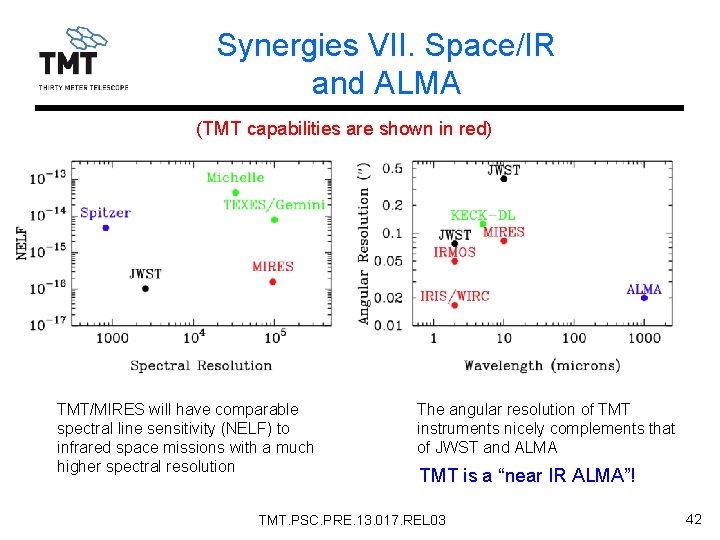 Synergies VII. Space/IR and ALMA (TMT capabilities are shown in red) TMT/MIRES will have