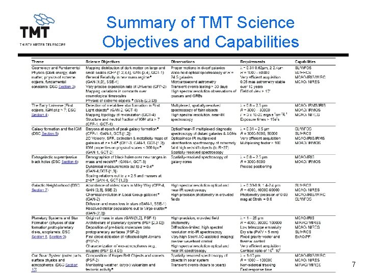 Summary of TMT Science Objectives and Capabilities TMT. PSC. PRE. 13. 017. REL 03