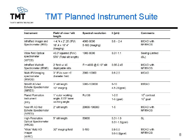 TMT Planned Instrument Suite TMT. PSC. PRE. 13. 017. REL 03 8 