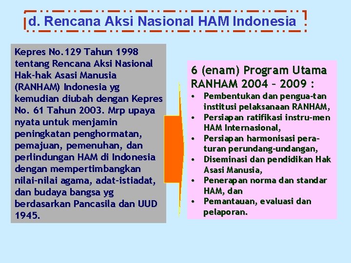 d. Rencana Aksi Nasional HAM Indonesia Kepres No. 129 Tahun 1998 tentang Rencana Aksi