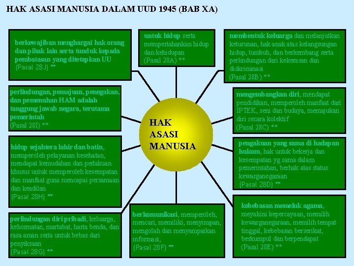 HAK ASASI MANUSIA DALAM UUD 1945 (BAB XA) berkewajiban menghargai hak orang dan pihak