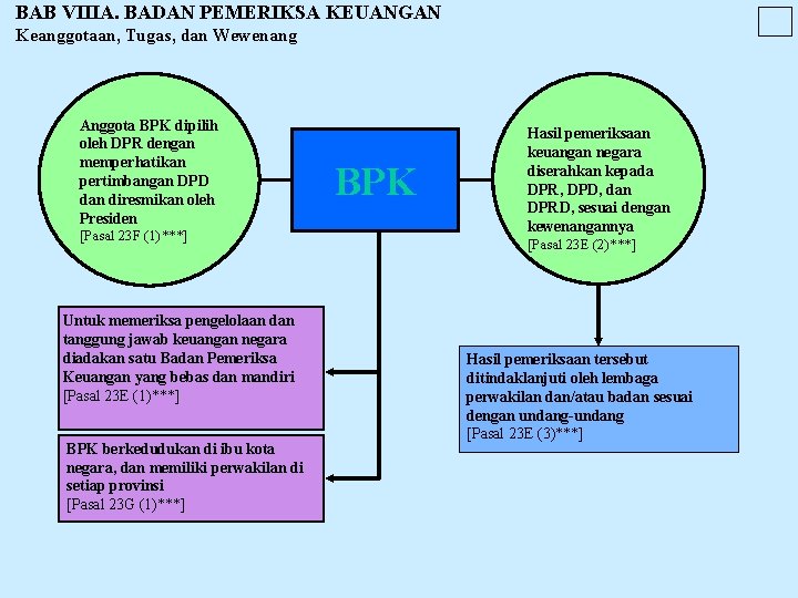 BAB VIIIA. BADAN PEMERIKSA KEUANGAN Keanggotaan, Tugas, dan Wewenang Anggota BPK dipilih oleh DPR