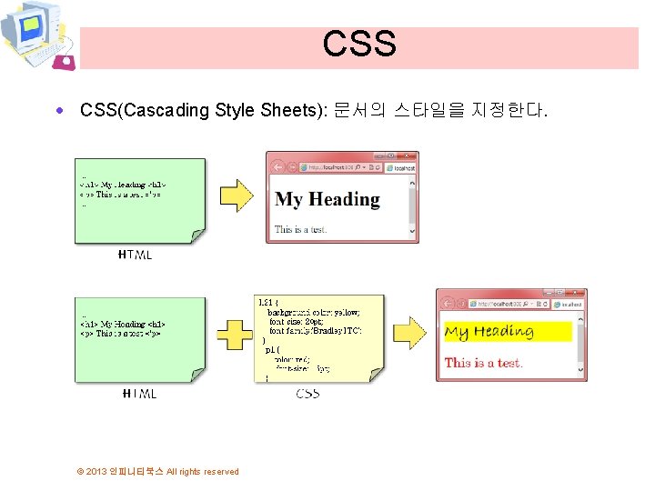 CSS · CSS(Cascading Style Sheets): 문서의 스타일을 지정한다. © 2013 인피니티북스 All rights reserved