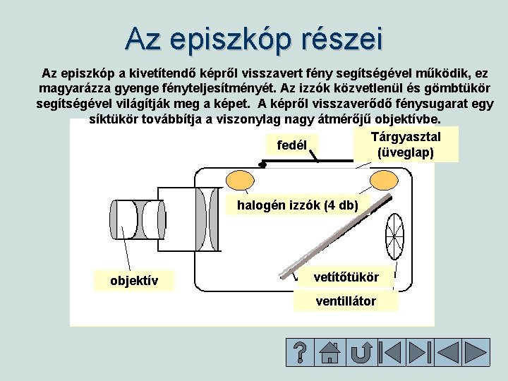 Az episzkóp részei Az episzkóp a kivetítendő képről visszavert fény segítségével működik, ez magyarázza