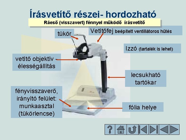 Írásvetítő részei- hordozható Ráeső (visszavert) fénnyel működő írásvetítő tükör Vetítőfej beépített ventillátoros hűtés Izzó
