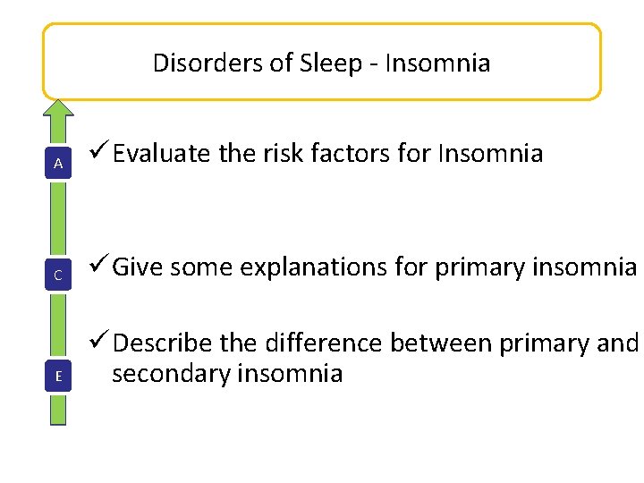 Disorders of Sleep - Insomnia A ü Evaluate the risk factors for Insomnia C