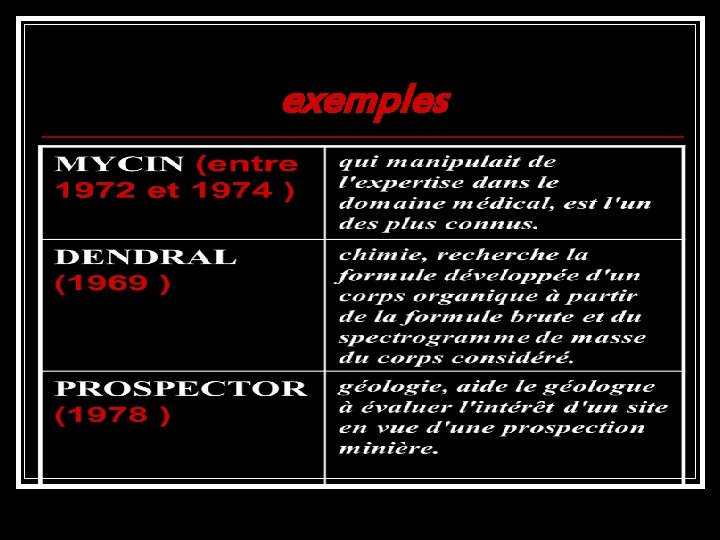 exemples 