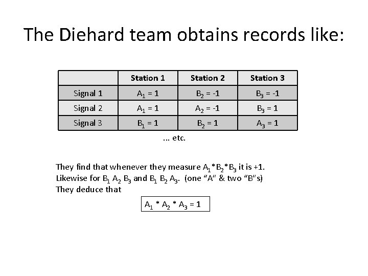 The Diehard team obtains records like: Station 1 Station 2 Station 3 Signal 1