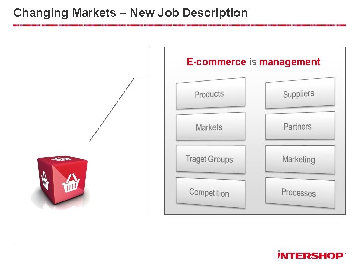 Changing Markets – New Job Description E-commerce is management 