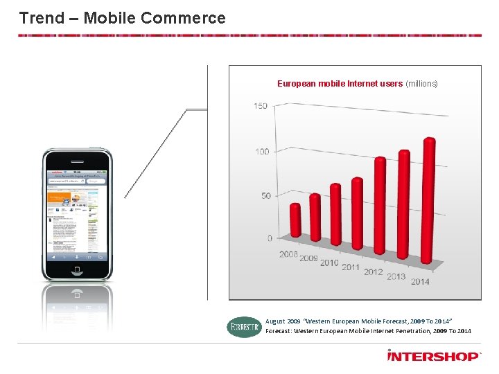 Trend – Mobile Commerce European mobile Internet users (millions) August 2009 “Western European Mobile