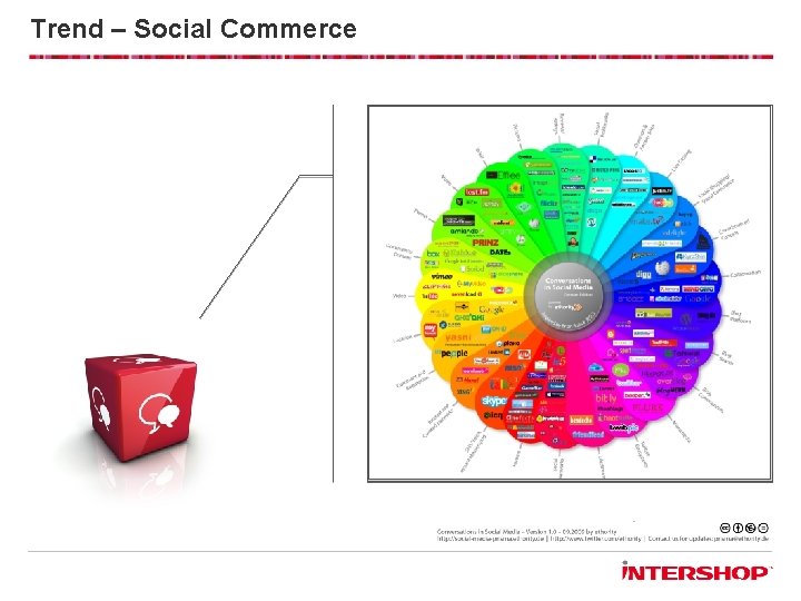 Trend – Social Commerce Community Recommendation Blog Twitter Comparisons Facebook Reviews Tell a friend
