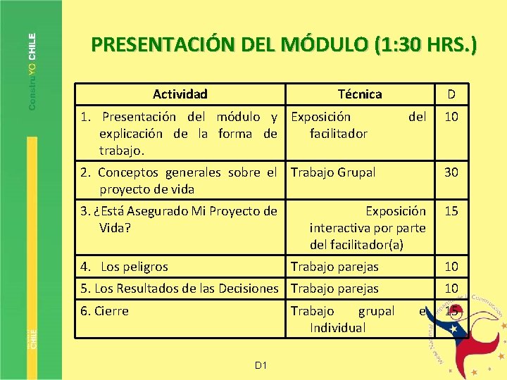PRESENTACIÓN DEL MÓDULO (1: 30 HRS. ) Actividad Técnica 1. Presentación del módulo y