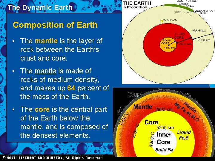 The Dynamic Earth Composition of Earth • The mantle is the layer of rock