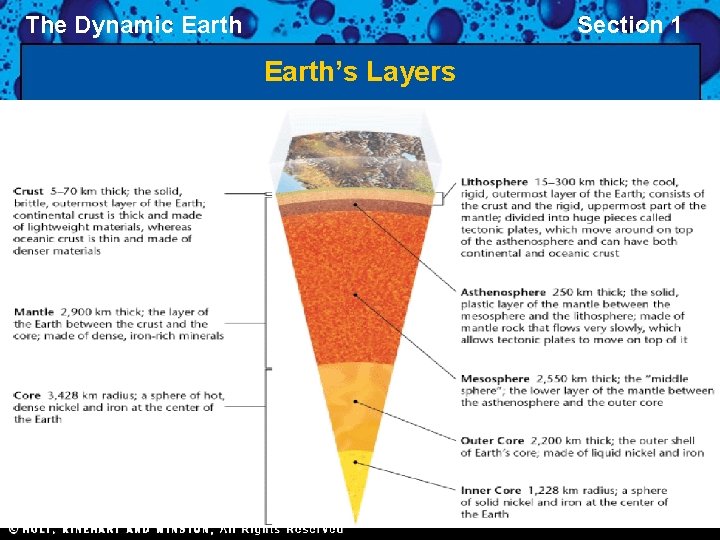 The Dynamic Earth Section 1 Earth’s Layers 